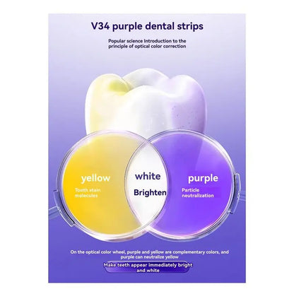 Bandes Blanchissantes correctrices de couleur